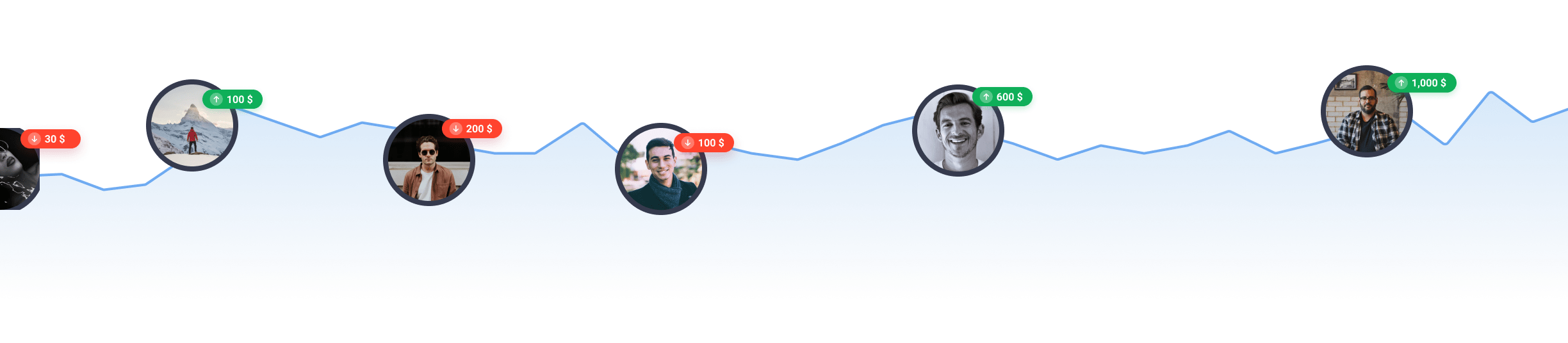 Trading Platform Visualization